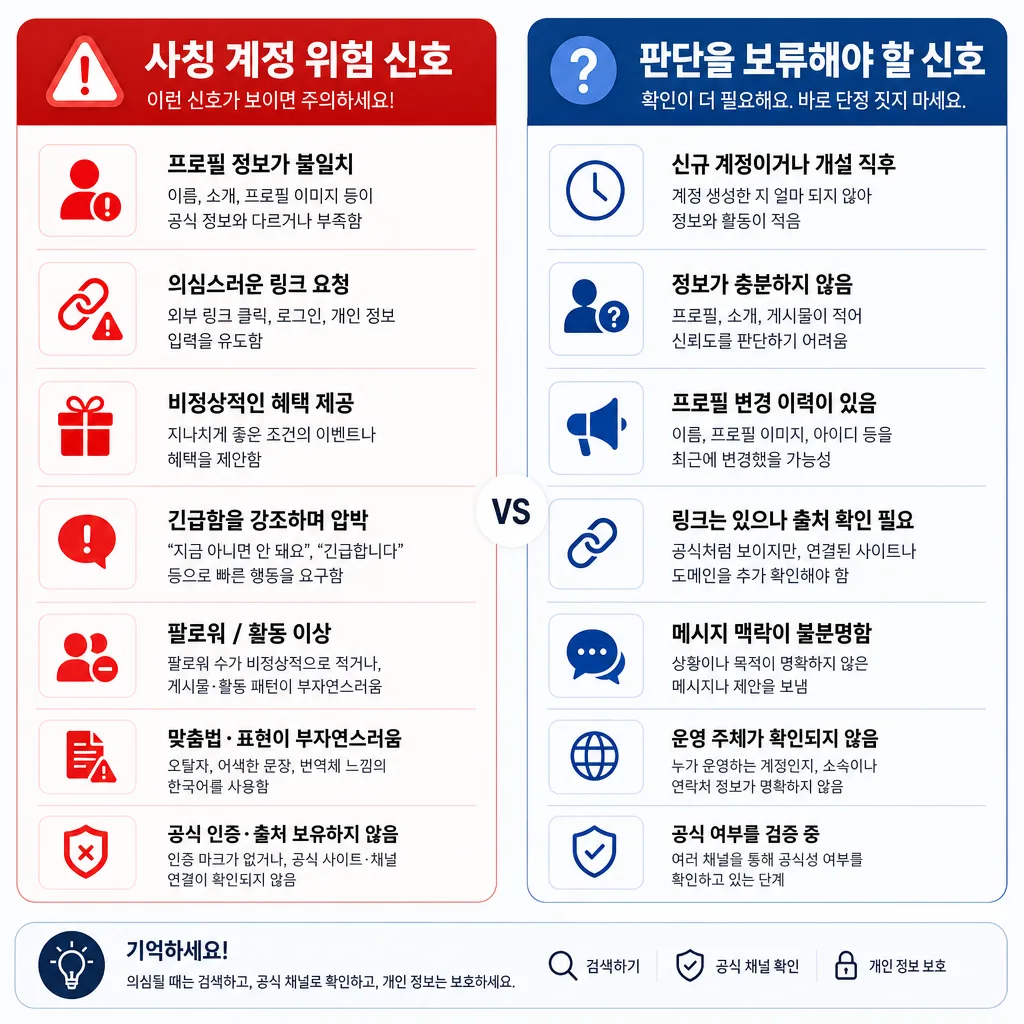 프로필 사진 역이미지 검색 결과의 위험 신호와 판단 보류 신호 비교표