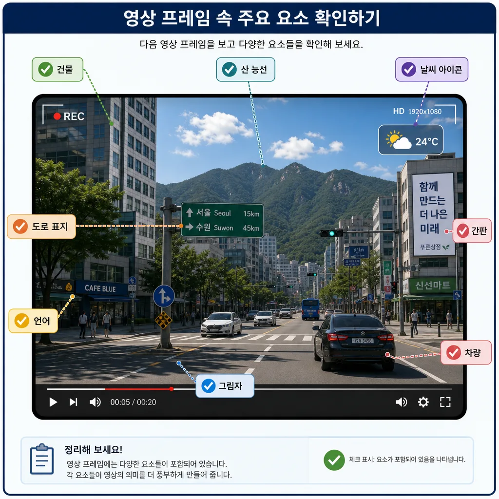영상 속 위치 단서 체크리스트