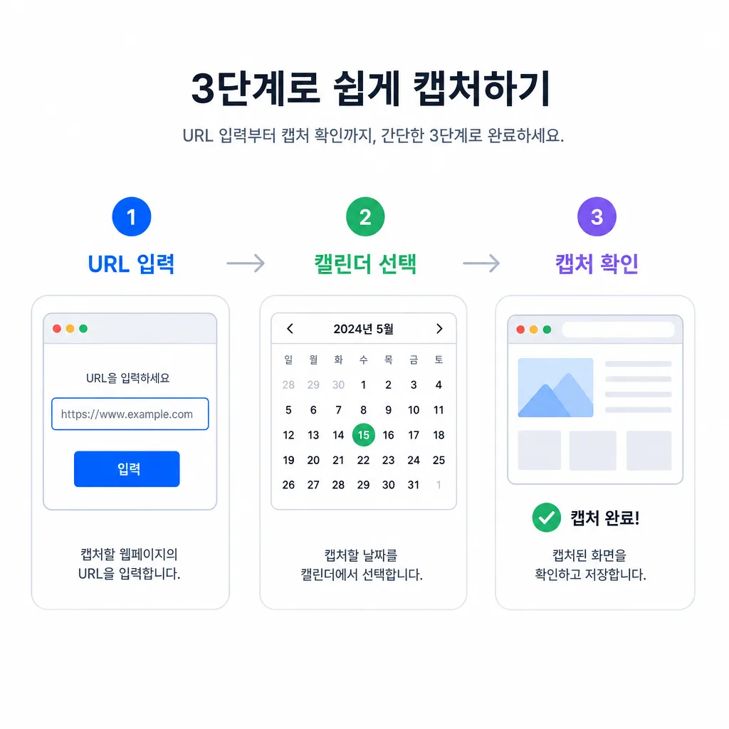웨이백 머신으로 삭제된 웹페이지를 확인하는 기본 절차