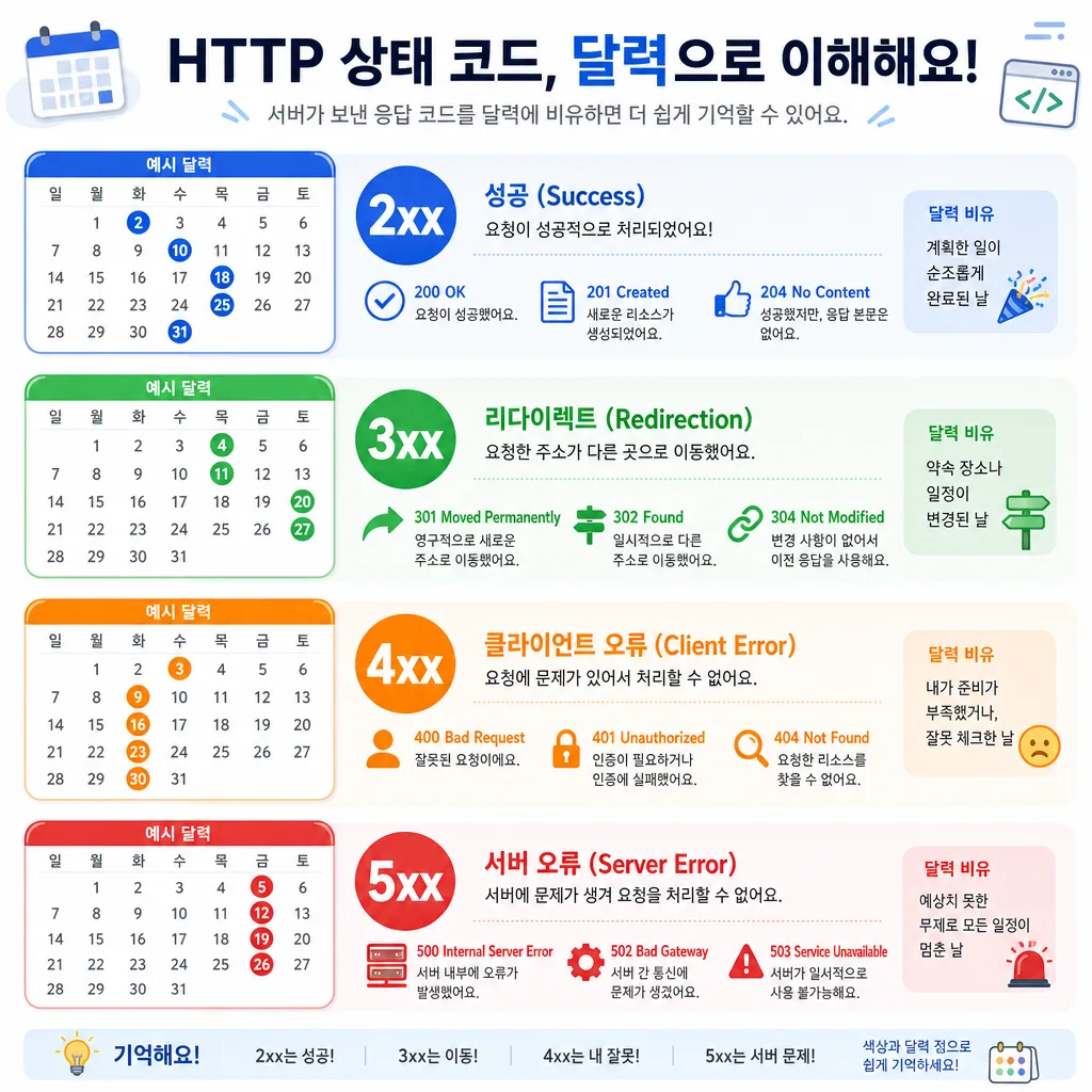 웨이백 머신 캘린더 색상별 상태 코드 의미