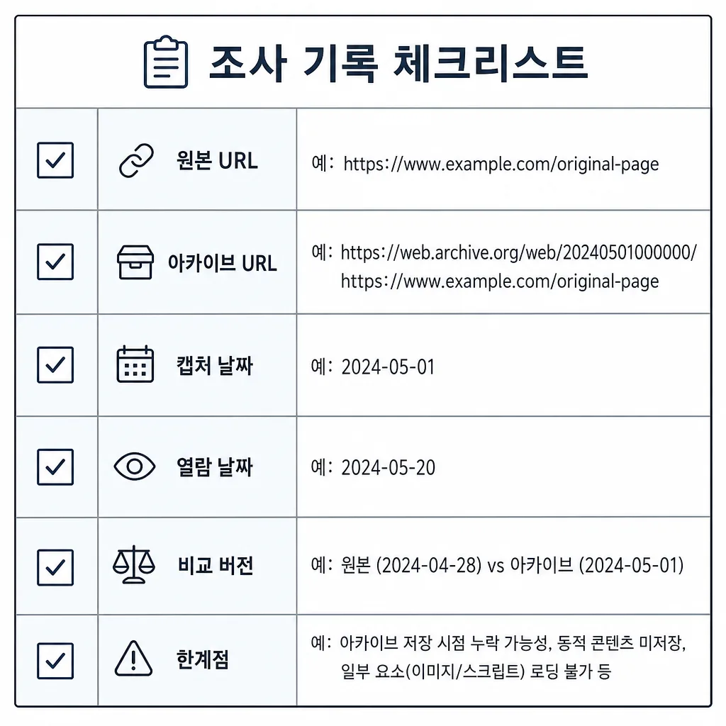 삭제된 웹페이지 확인 후 기록해야 할 항목 체크리스트