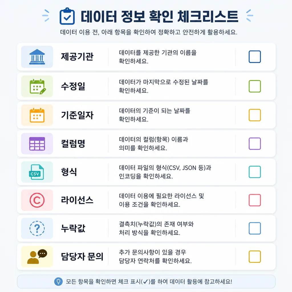 공공데이터포털 데이터 상세페이지 확인 체크리스트